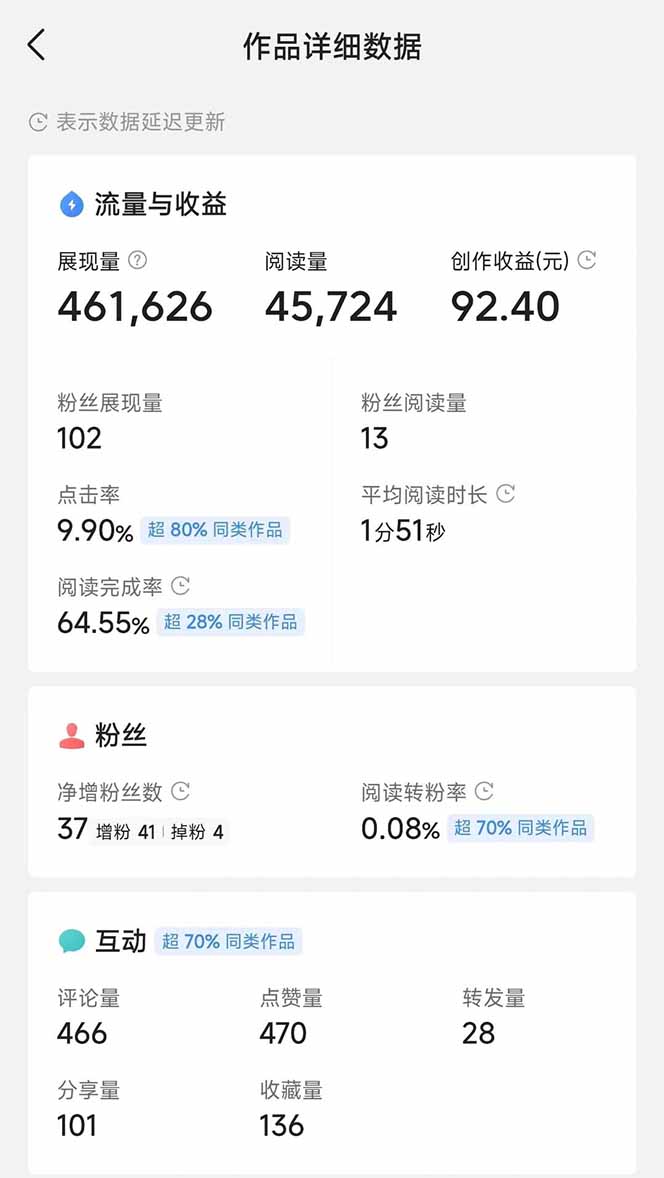 图片[3]大佬商机网-专注分享网络创业落地实操项目 – 全网首发_大佬永远不会提到的创业项目网站头条号托管躺赚项目，长期稳定，可做五年，每天十分钟，收益几百块大佬商机网-专注分享网络创业落地实操项目 – 全网首发_大佬永远不会提到的创业项目网站大佬商机网
